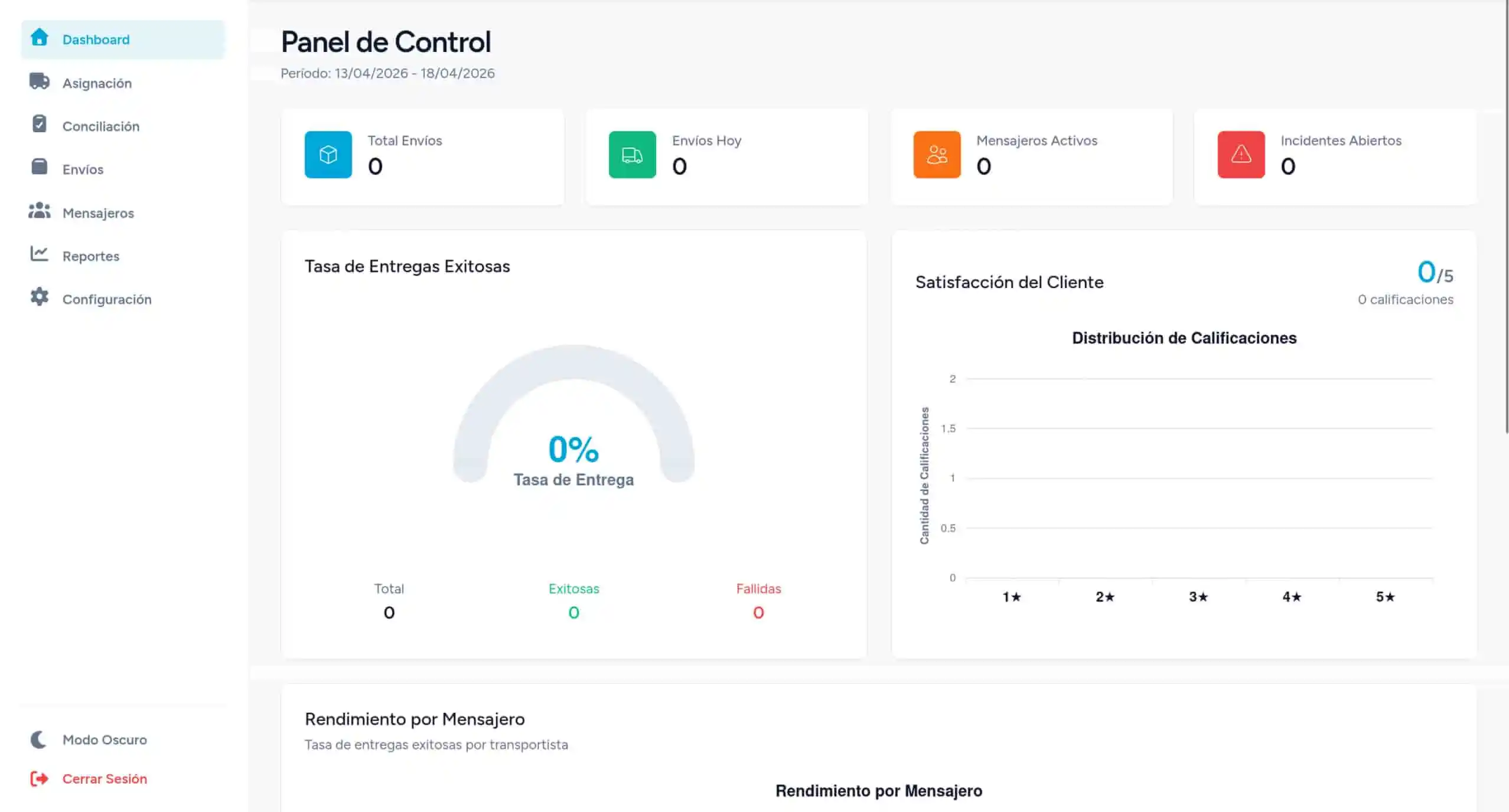Centro de control para operador logístico con estado de flota, rutas y entregas en Panamá